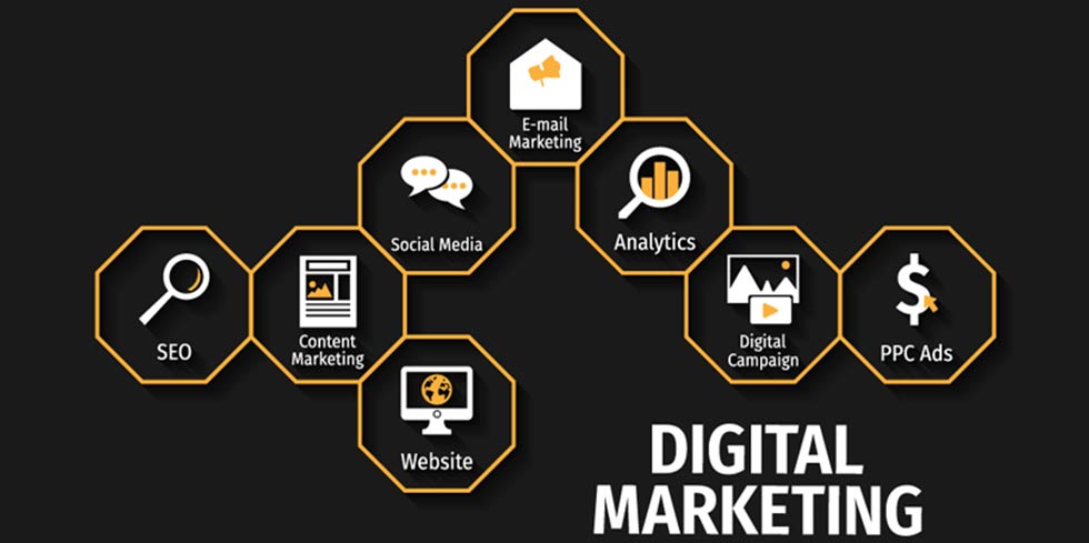 Digital Marketing Strategy with PPC & SEO